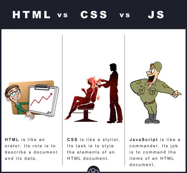 Html css and js